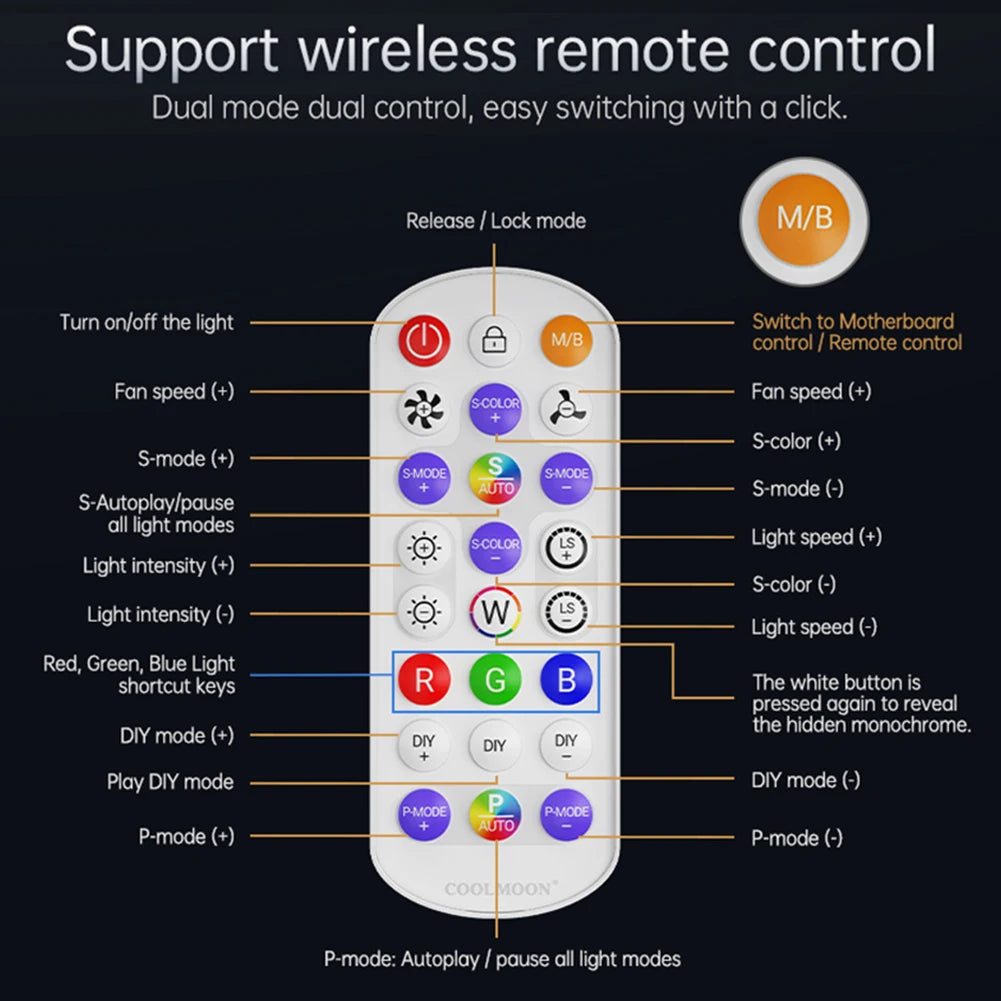ARGB and PWM Hub Fan Hub Splitter with Remote SATA Power Supply Cable ARGB Controller Kit for PC Case