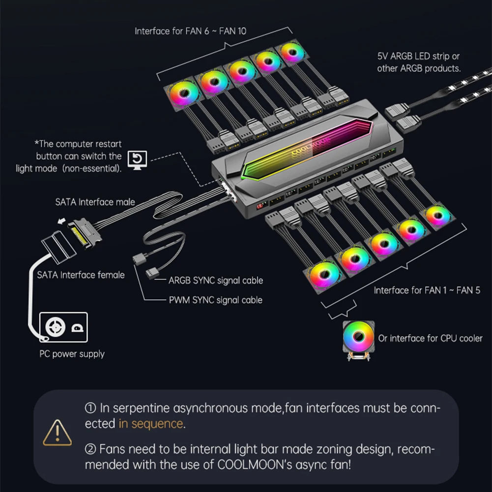 ARGB and PWM Hub Fan Hub Splitter with Remote SATA Power Supply Cable ARGB Controller Kit for PC Case