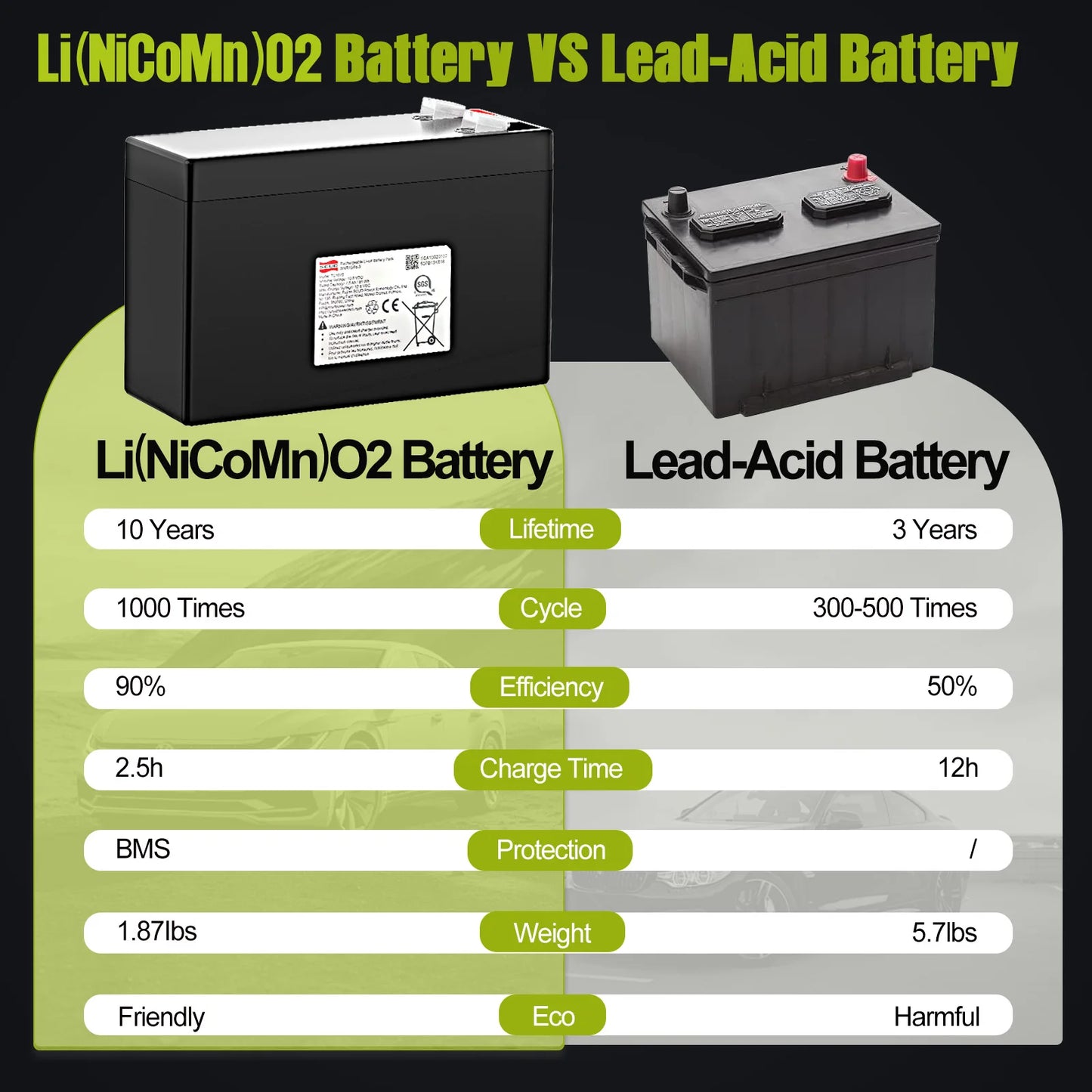 Children's Electric Vehicle Toy Cars Motorcycles Baby Strollers 10.8V 7.5Ah Lithium Battery Better Than LiFePo4 Battery