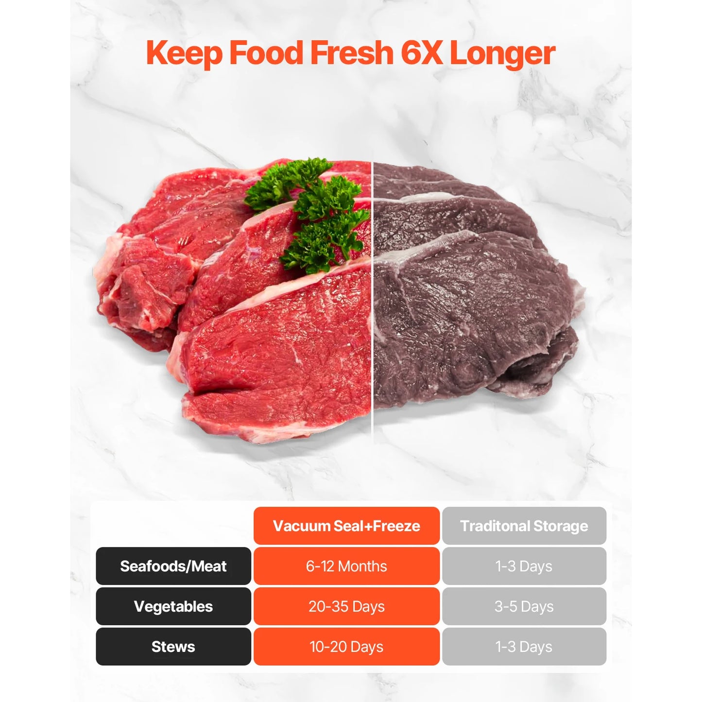 SucceBuy 80Kpa 120W Electric Vacuum Sealer Machine 7-in-1 Wet Food Sealer with Built-in Cutter Knife for Kitchen Food Storage