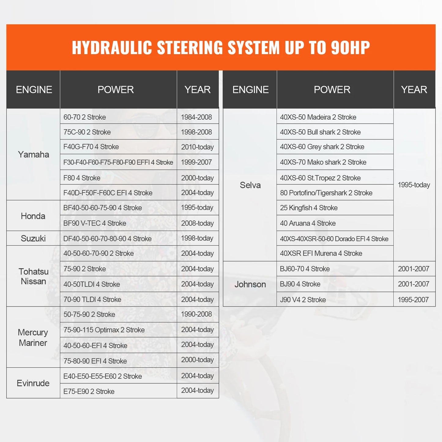 VEVOR Hydraulic Outboard Steering Kit 90HP/150HP/300HP with Helm Pump and 24FT/26Ft Hose for Single Station Single-Engine Boats