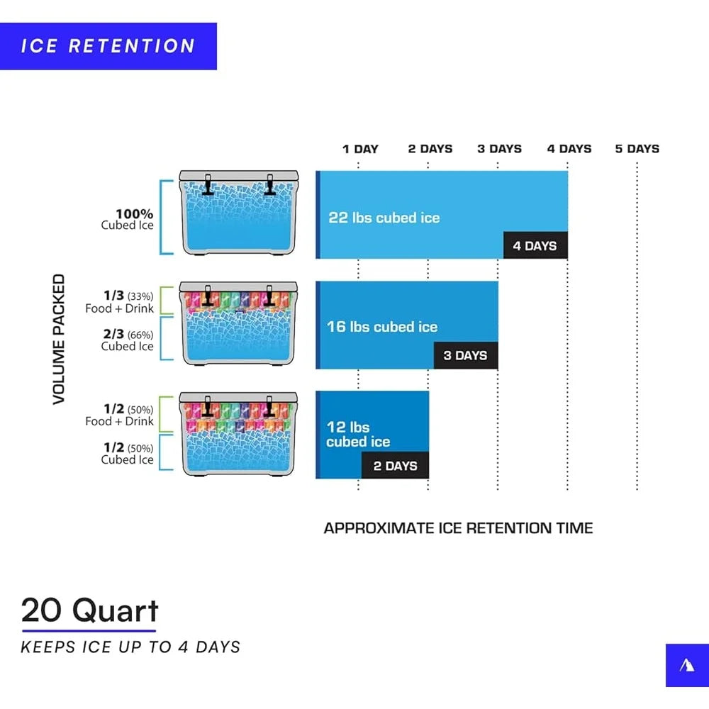Hard Ice Chest Cooler Roto Molded Microban Antimicrobial Anti Bear Resistant Deep Freeze Insulation for Camping Tailgating and Fishing