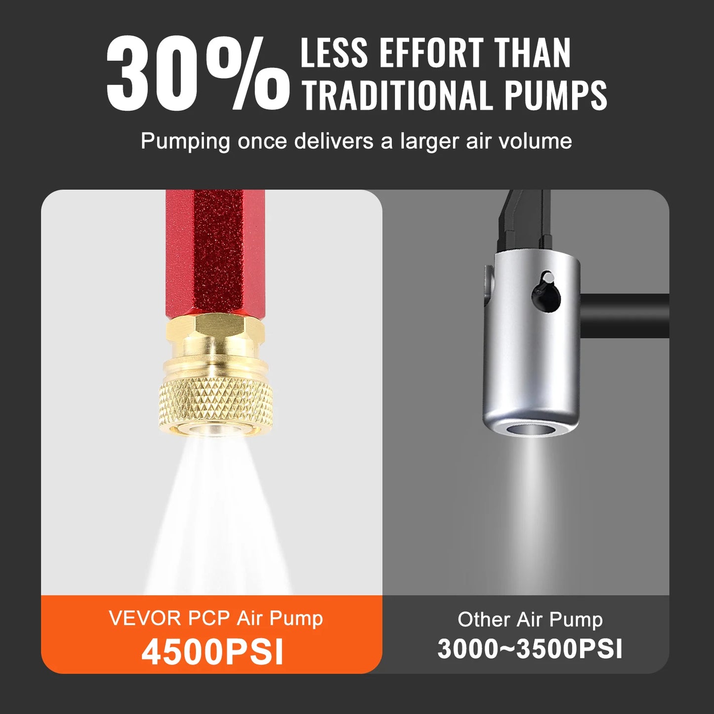 VEVOR 3 Stage PCP Pump 30MPa 4500PSI With Pressure Gauge Air Hand Stirrup Pump for Pistols Rifles Air Guns Car Bicycle Hunting